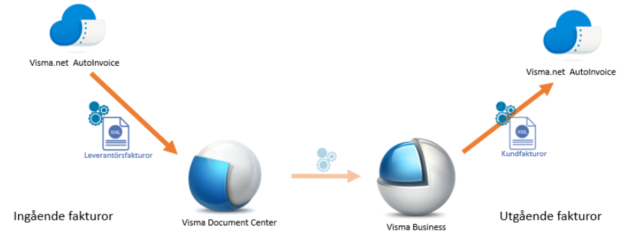 autoinvoice_hur_funkar_det